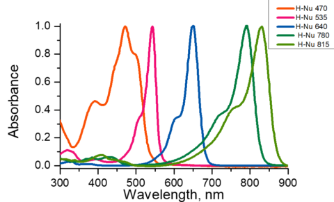 What Are Photoinitiators Spectra Photopolymers